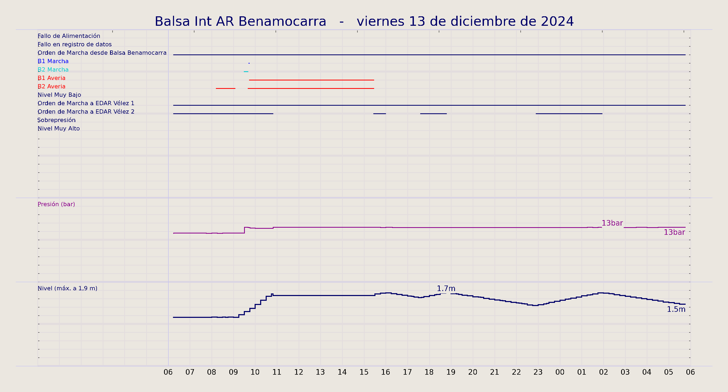 ../../imagenes/vid/2024/Balsa Int AR Benamocarra/2024-12-13 Balsa Int AR Benamocarra.png